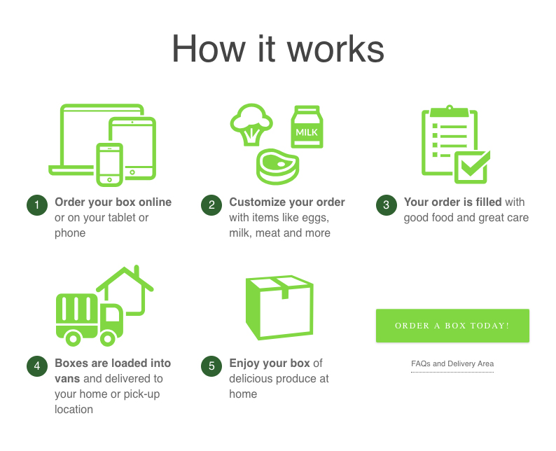 How It Works – Home Delivery of Organic Produce and More